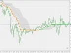 QWMA ca - MetaTrader 5 Script | Forex Indicator Download - MT4/MT5 Resources