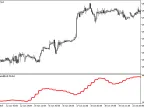 CyclePeriod_HTF - MetaTrader 5 Script | Forex Indicator Download - MT4/MT5 Resources