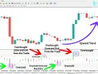 CHT Value Chart Indicator Download for MetaTrader 4 - Free - [TFlab] - MT4/MT5 Resources