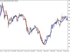 ColorJ2JMA_HTF - MetaTrader 5 Script | Forex Indicator Download - MT4/MT5 Resources