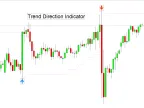 Trend Direction Forex Indicator Free Download Trend Direction Forex Indicator Free Download