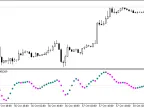 ColorDM_361 - MetaTrader 5 Script | Forex Indicator Download - MT4/MT5 Resources