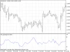 MFI_price - MetaTrader 4 Script | Forex Indicator Download - MT4/MT5 Resources