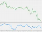 Simple Harmonic Index - MetaTrader 5 Script | Forex Indicator Download - MT4/MT5 Resources - MetaTrader 5 Resources