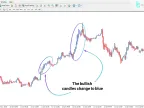 Silver Trend Indicator Download for MT4 – Free | Forex Indicator Download – MetaTrader 4 Resources – MetaTrader 4 Resources