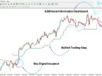 SuperTrend AI Indicator MT4 Download – Free | Forex Indicator Download – MetaTrader 4 Resource