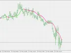 Momentary Trend Lines - MetaTrader 5 Script - MQL5 #20104 - MT4/MT5 Resources