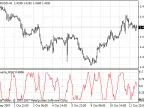 Laguerre_ROC - MetaTrader 4 Script | Forex Indicator Download - MT4/MT5 Resources
