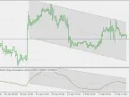 MACD Slope Divergence - Multi Time Frame Version - MetaTrader 5 Script - MT4/MT5 Resources