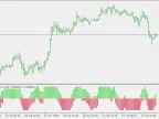 Multi JMA Slope - MetaTrader 5 Script | Forex Indicator Download - MT4/MT5 Resources