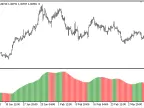 TrendLord - MetaTrader 5 Script | Forex Indicator Download - MT4/MT5 Resources