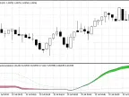Ranking Autocorrelation - MetaTrader 5 Script | Forex Indicator Download - MT4/MT5 Resources - MetaTrader 5 Resources