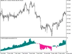 ColorZerolagMomentum_HTF - MetaTrader 5 Script - MT4/MT5 Resource