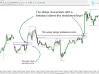 MT4 Breakout Box (BB) Indicator Download - Free | Forex Indicator Download - MetaTrader 4 Resources