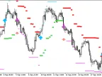 HLCrossSigForRSI_HTF - MetaTrader 5 Script - MT4/MT5 Resources