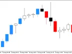 Inertia_Candles - MetaTrader 5 Script | Forex Indicator Download - MT4/MT5 Resources