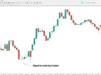 AMKA Indicator for MetaTrader 4 – Free Download [TradingFinder]