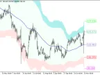 XMA_BBxATR_Cloud - MetaTrader 5 Script | Forex Indicator Download - MT4/MT5 Resources