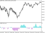 i4_DRF_v3 - MetaTrader 5 script | Gold EA download - MT4/MT5 resources