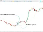 Tidane Trend Indicator Download for MT5 – Free | Forex Indicator Download – MetaTrader 5 Resource