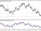 3TF_RSI_Average - MetaTrader 5 Script | Forex Indicator Download - MT4/MT5 Resources