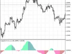 ColorCoppock - MetaTrader 5 Script | Forex Indicator Download - MT4/MT5 Resources
