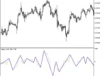 ZigZag_CHO - MetaTrader 5 Script | Forex Indicator Download - MT4/MT5 Resources