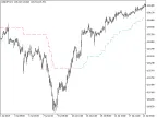 Kolier_SuperTrend_HTF - MetaTrader 5 Script - MT4/MT5 Resource