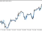 Elders_Safe_Zone - MetaTrader 5 Script | Forex Indicators Download - MT4/MT5 Resources