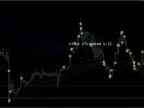 Fast Growing MT4 Forex Robot FREE Download Fast Growing MT4 Forex Robot FREE Download