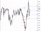 ZigZag + Fibo - MetaTrader 5 Script | Forex Indicator Download - MT4/MT5 Resources