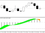 RVI_Histogram_Alert - MetaTrader 5 Script - MT4/MT5 Resource