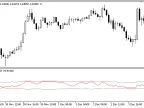 Overbought_Oversold - MetaTrader 5 Script - MT4/MT5 Resource