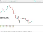 Trading Assistant Indicator MetaTrader 4 Download | Forex Indicator Download - MT4/MT5 Resources - MetaTrader 5 Resources