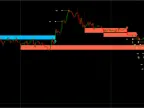 Easy Breakout Indicator FREE Download