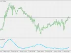 Weighted Deviation - MetaTrader 5 Script | Trading Script Download - MT4/MT5 Resources - MetaTrader 5 Resources