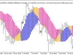 Exp_ForexProfitBoost_2nb - MetaTrader 5 Expert - MT4/MT5 Resources