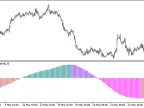 2XMA_Ichimoku_Oscillator_HTF - MetaTrader 5 script