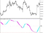 SMI_Correct_HTF - MetaTrader 5 Script | Forex Indicator Download - MT4/MT5 Resources