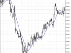 X2MA NRTR - MetaTrader 5 Script | Forex Indicator Download - MT4/MT5 Resources