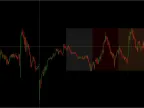 Forex Future Forecast Indicator for MT4/MT5 FREE Download