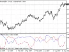 Trend Continuation Factor 2 - MetaTrader 4 Script | Forex Indicator Download - MT4/MT5 Resources