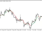 NonLag - MetaTrader 5 Script | Forex Indicator Download - MT4/MT5 Resources - MetaTrader 5 Resources