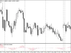 Coppock - MetaTrader 5 Script - MQL5 #13141 - MT4/MT5 Resources