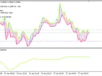 Flat Channels - MetaTrader 5 Expert - MQL5 #23139 - MT4/MT5 Resources