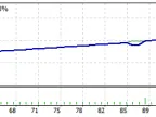 Sophia1_1 - MetaTrader 4 Expert | Martin EA Download - MT4/MT5 Resources