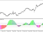 XRSIDeMarker_Histogram_HTF - MetaTrader 5 Script - MT4/MT5 Resources