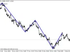 ZIGZAG on fractals without redrawing values ​​- MetaTrader 4 Script - MT4/MT5 Resources