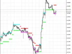 NRTR Rosh v2 - MetaTrader 5 Script | Forex Indicator Download - MT4/MT5 Resources