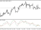 ZLS - MetaTrader 5 Script | Forex Indicator Download - MT4/MT5 Resources - MetaTrader 5 Resources
